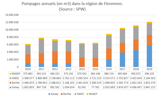 Pompages_Graphe2010-2019
